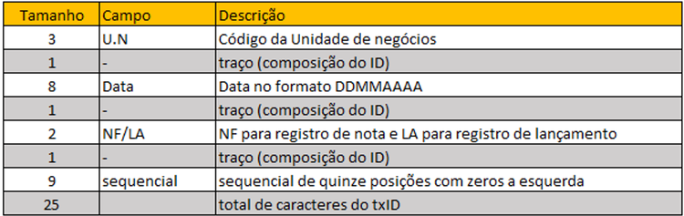 txID_Excel_Estatico