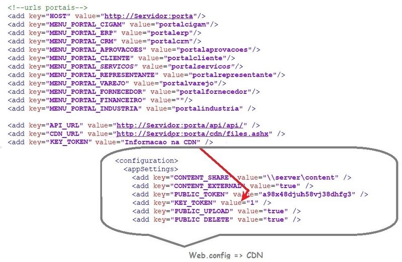 Arquivo:WebConfig portais.jpeg